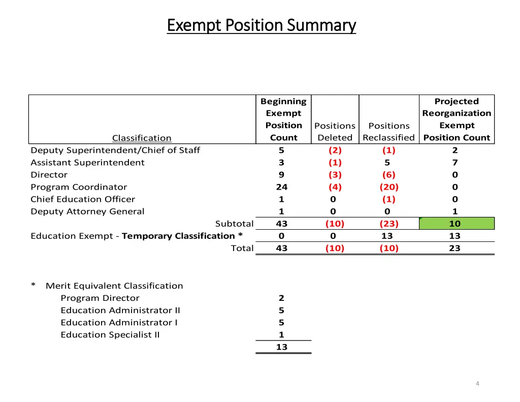 exempt position summary exempt position summary