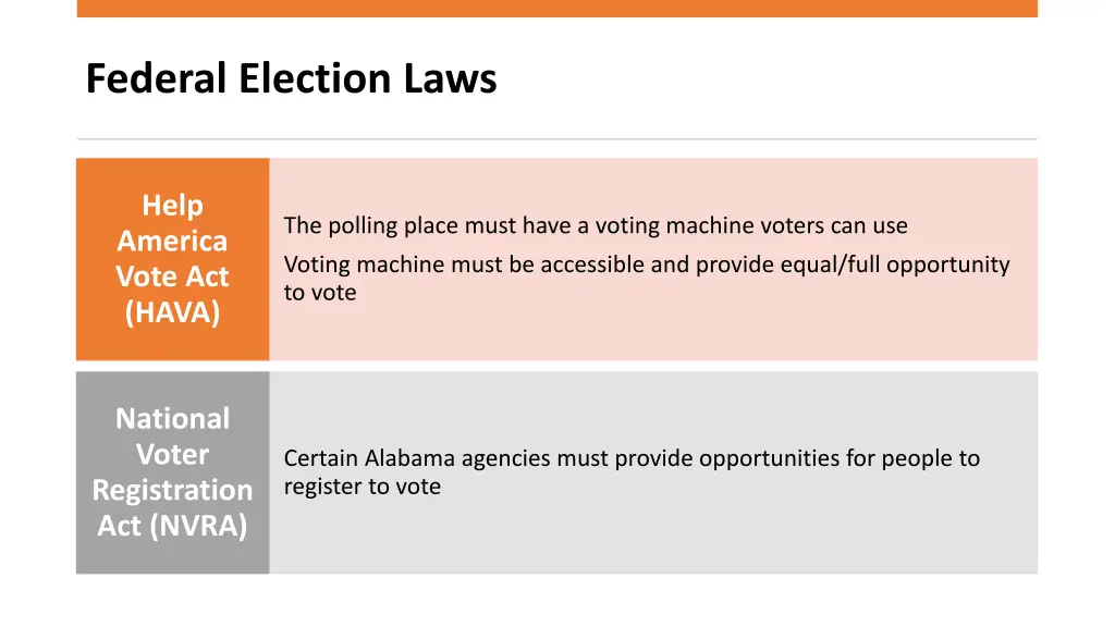federal election laws 1