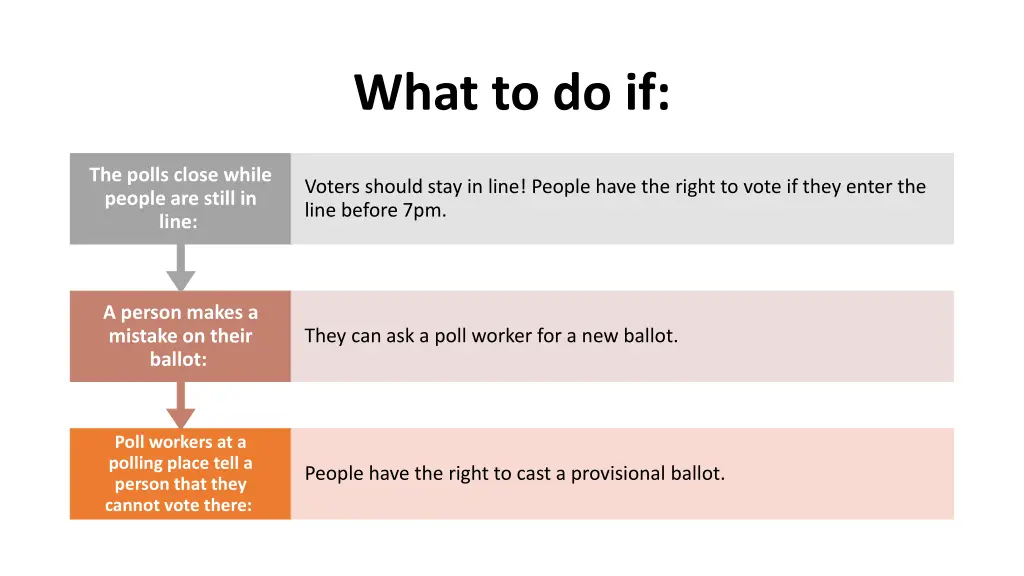 what to do if