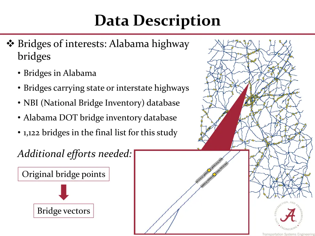 data description