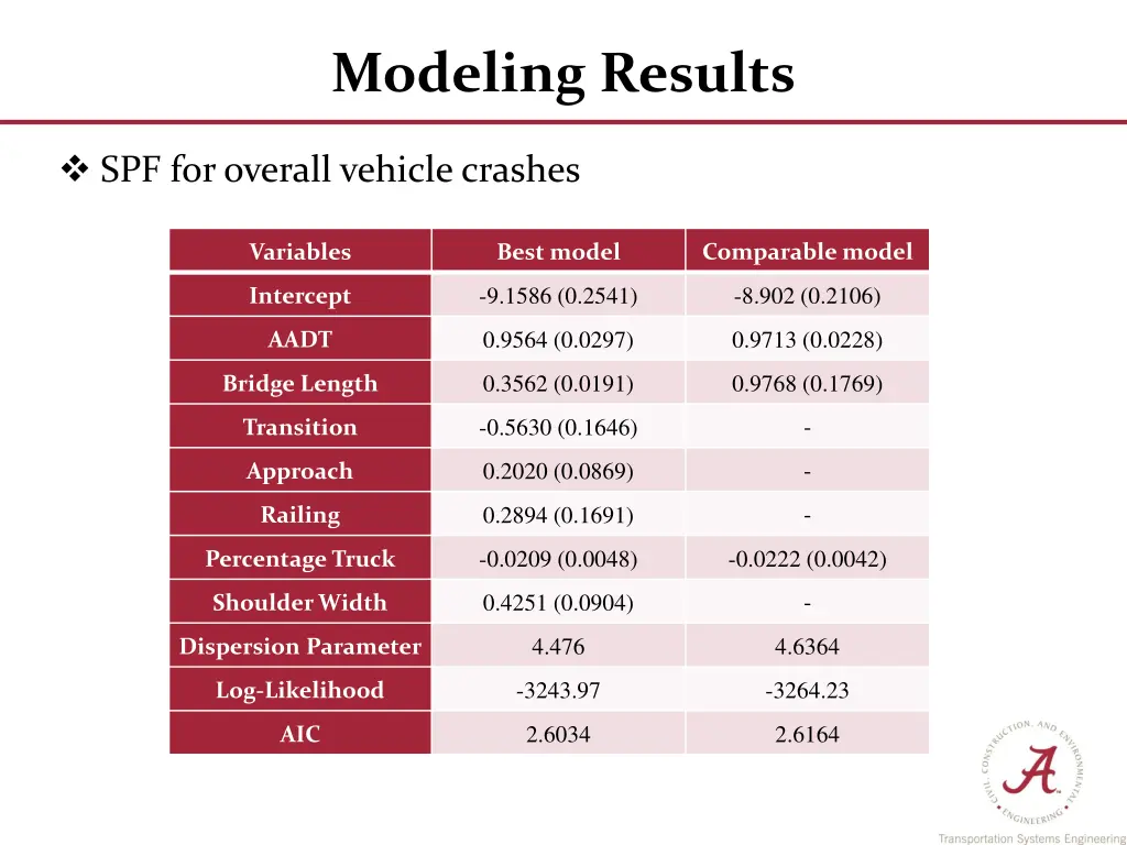 modeling results 1