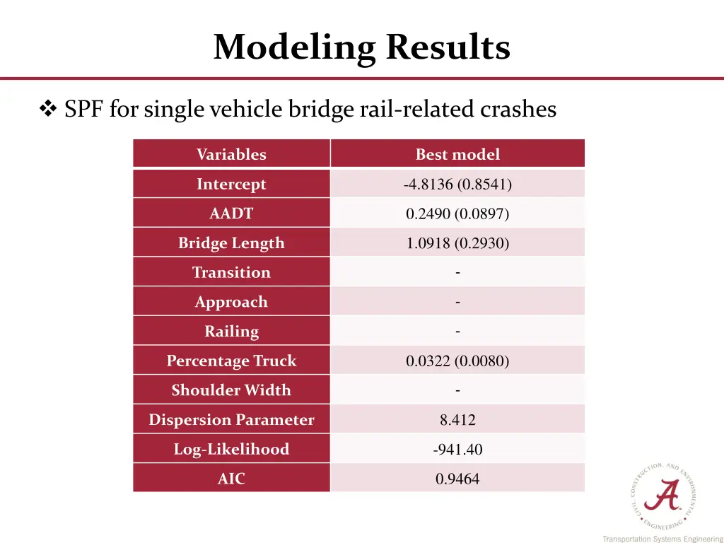 modeling results 2