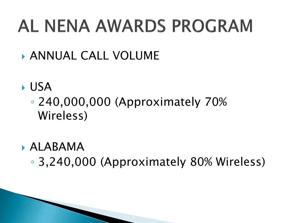 annual call volume