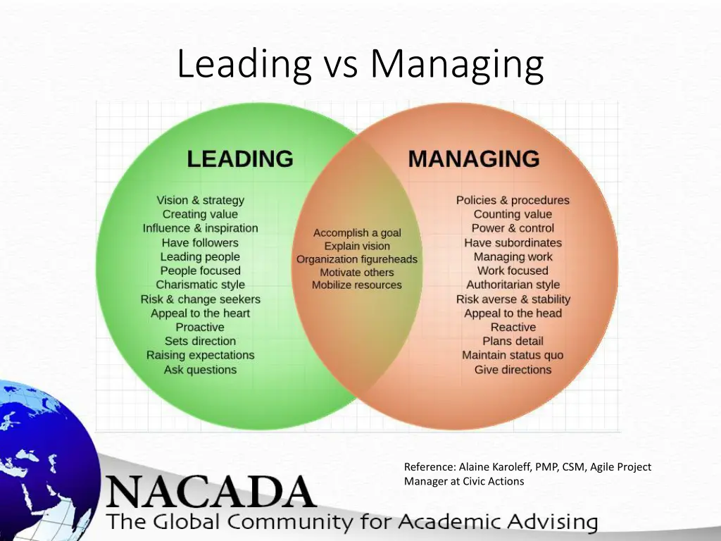 leading vs managing 1