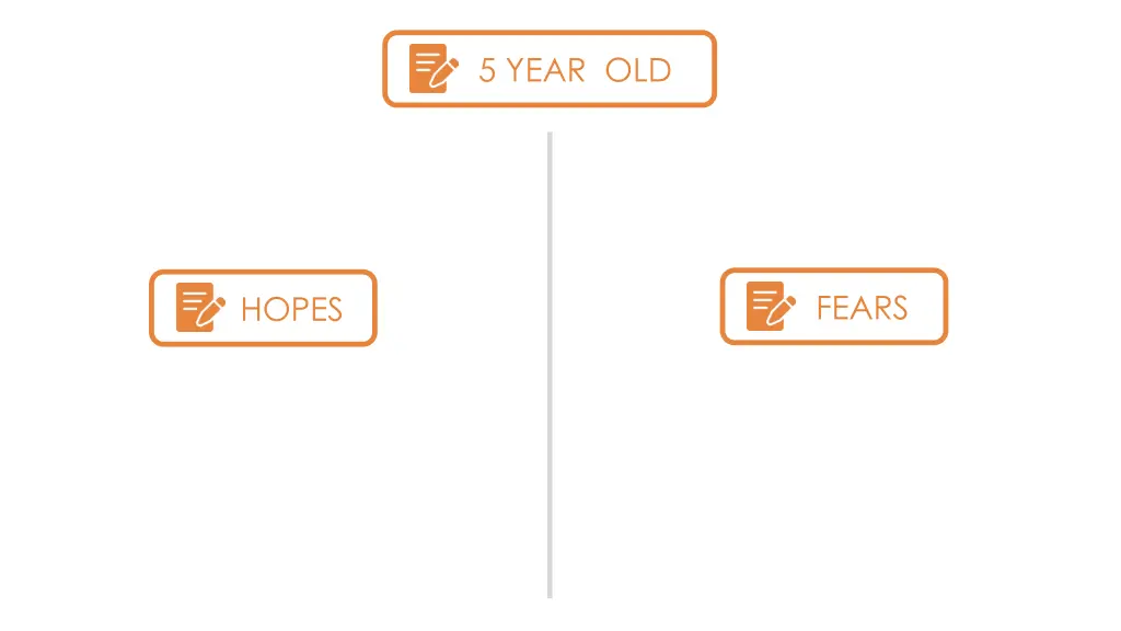 5 year old