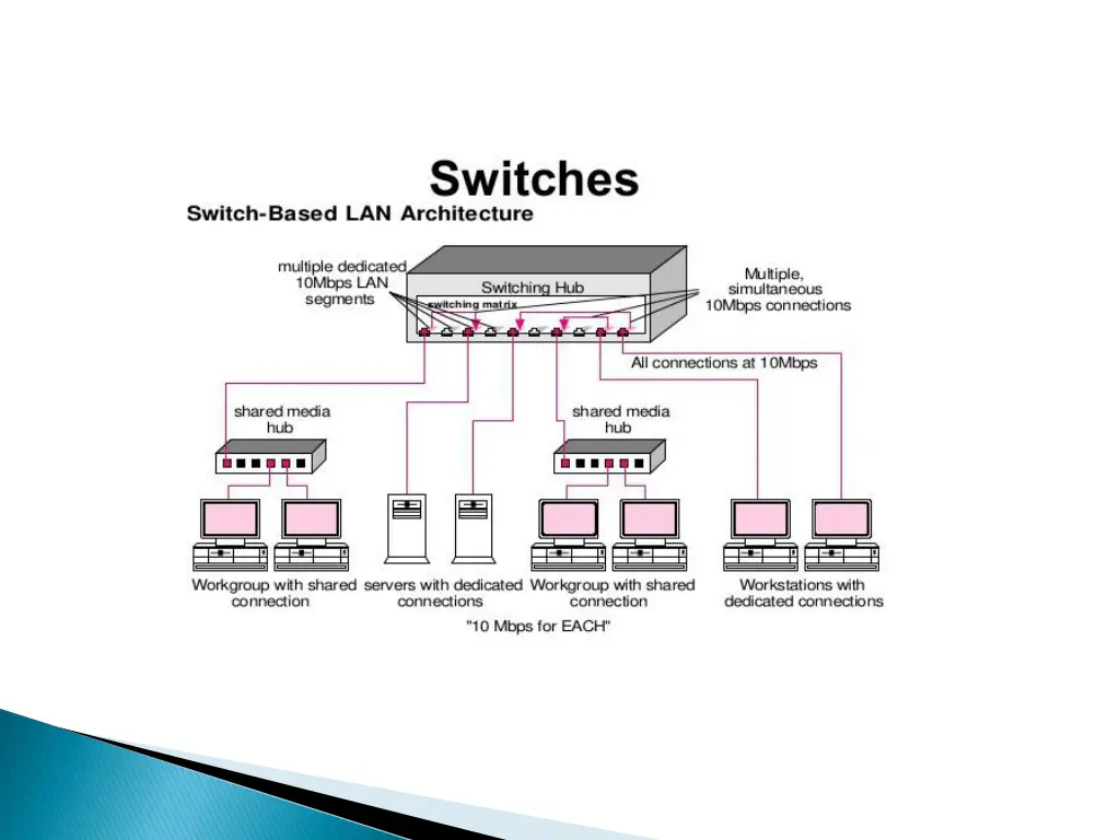 slide14