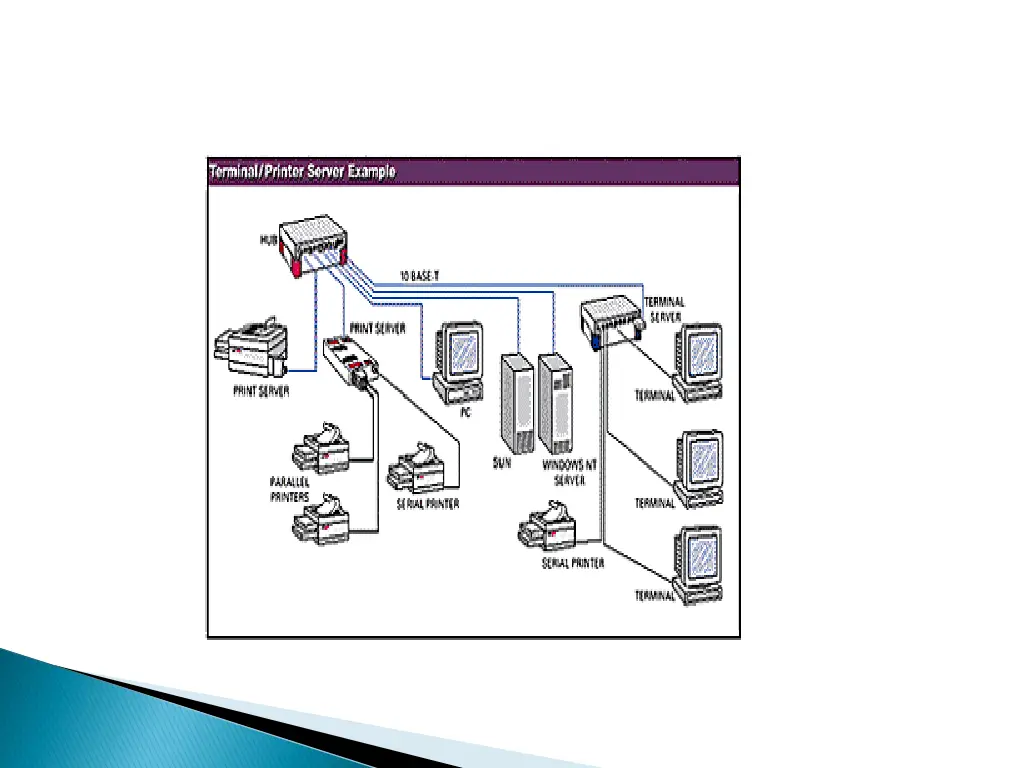 slide17