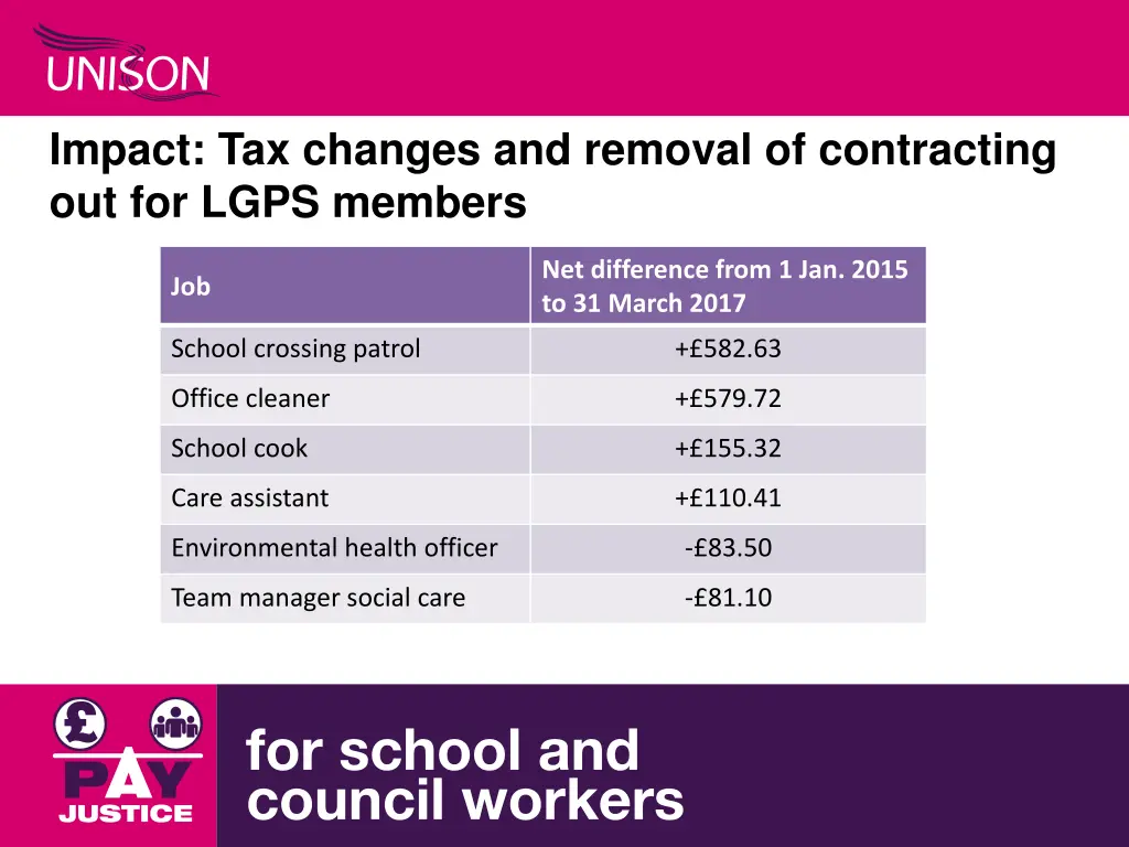 impact tax changes and removal of contracting