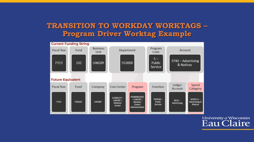 transition to workday worktags program driver