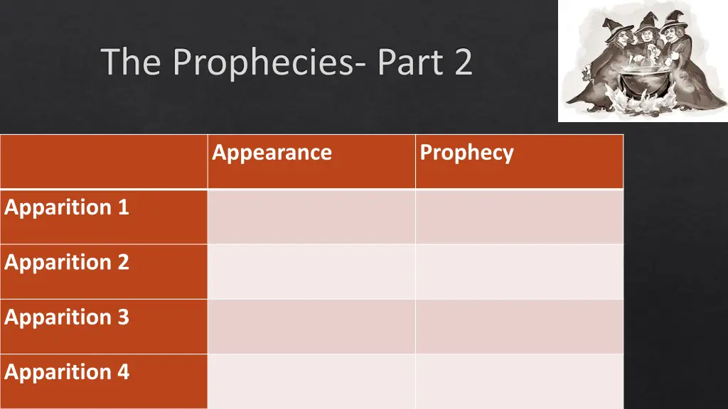 the prophecies part 2