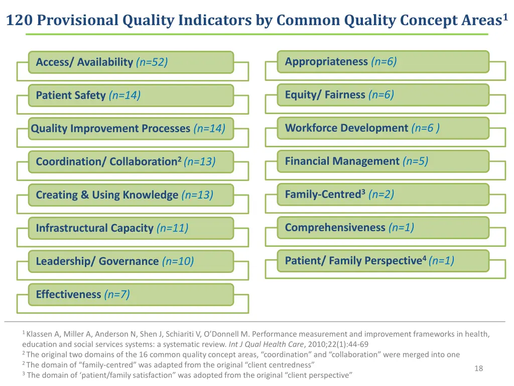 120 provisional quality indicators by common