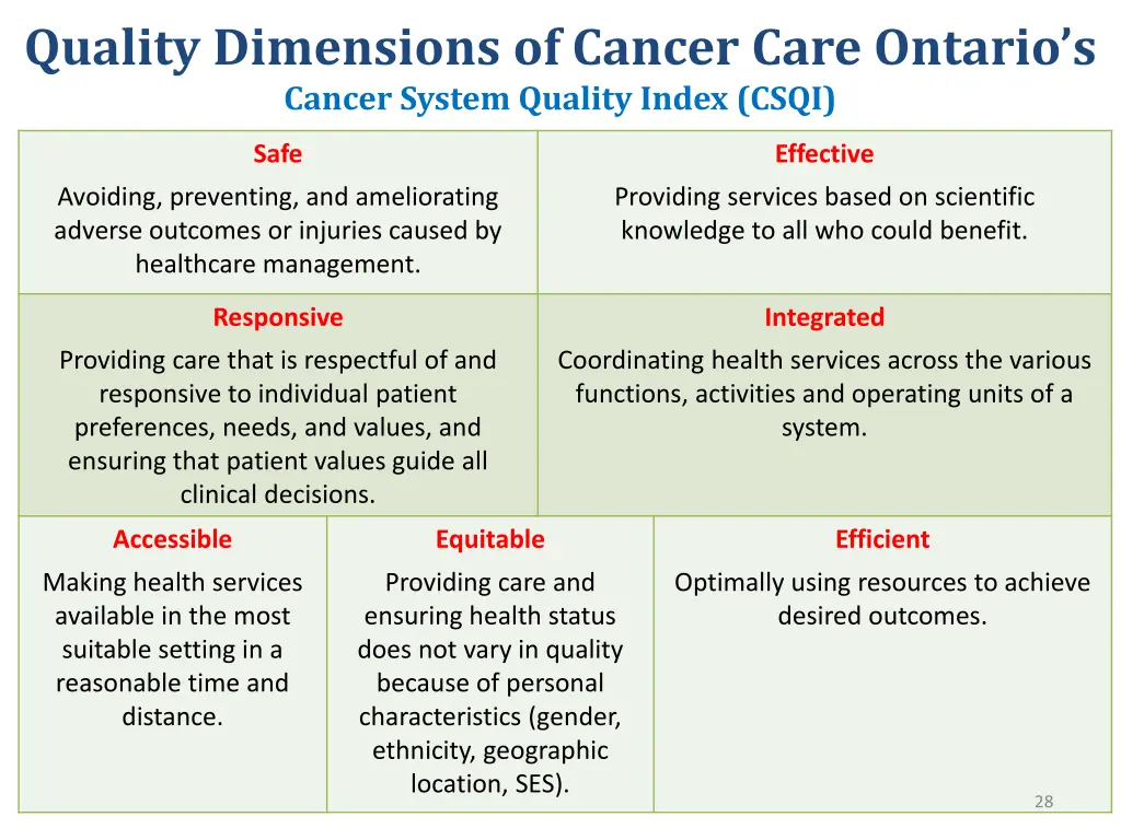 quality dimensions of cancer care ontario