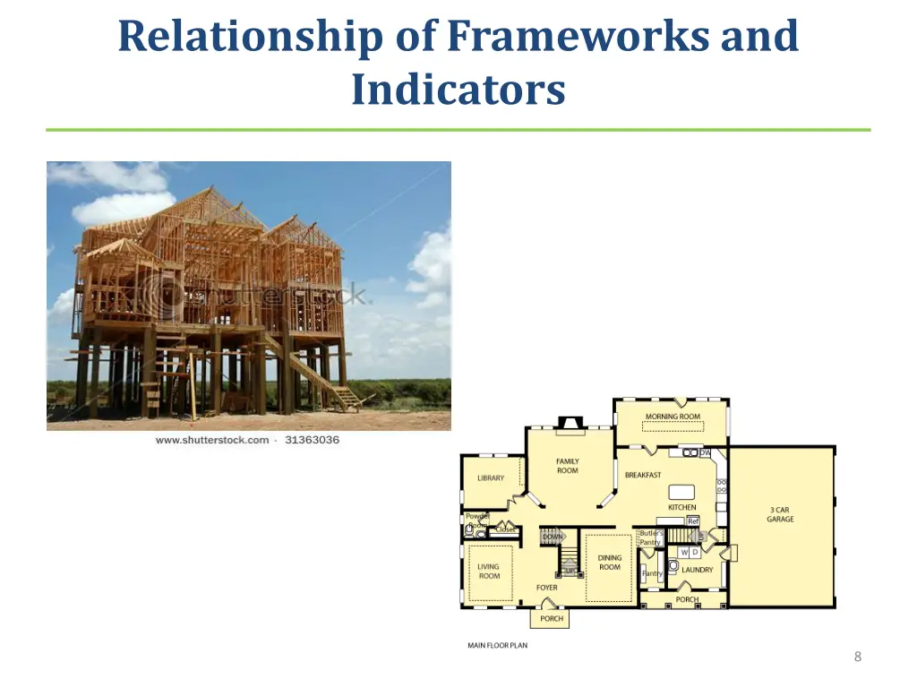 relationship of frameworks and indicators