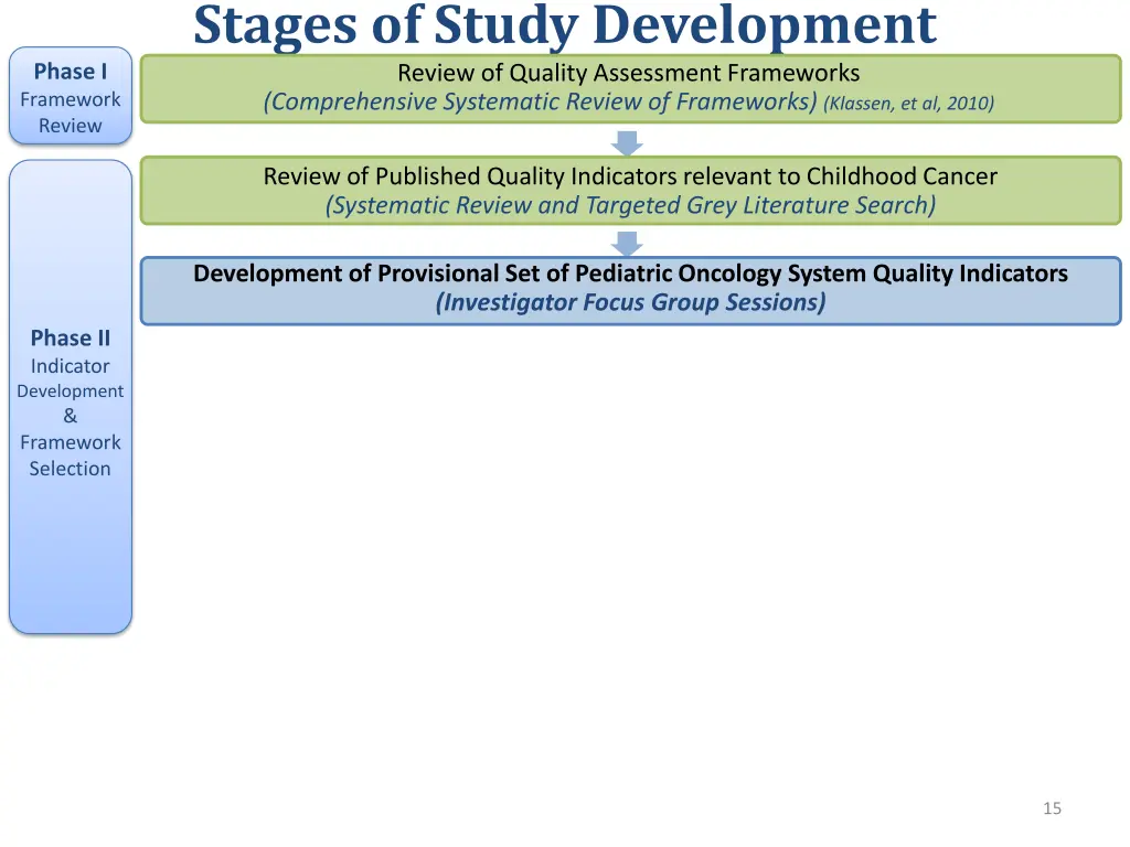 stages of study development review of quality 1