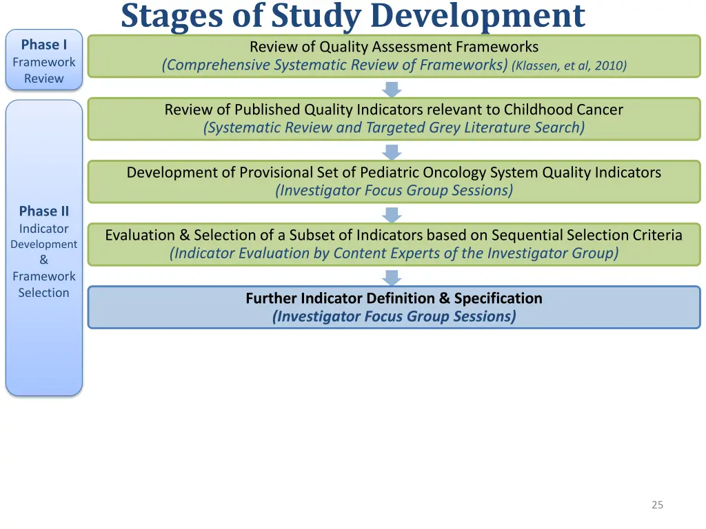 stages of study development review of quality 3