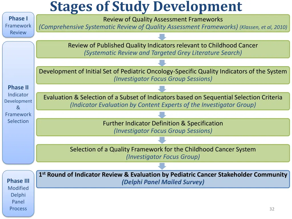stages of study development review of quality 5