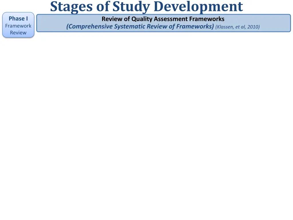 stages of study development review of quality