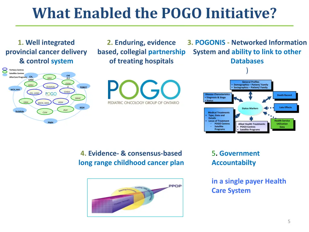 what enabled the pogo initiative