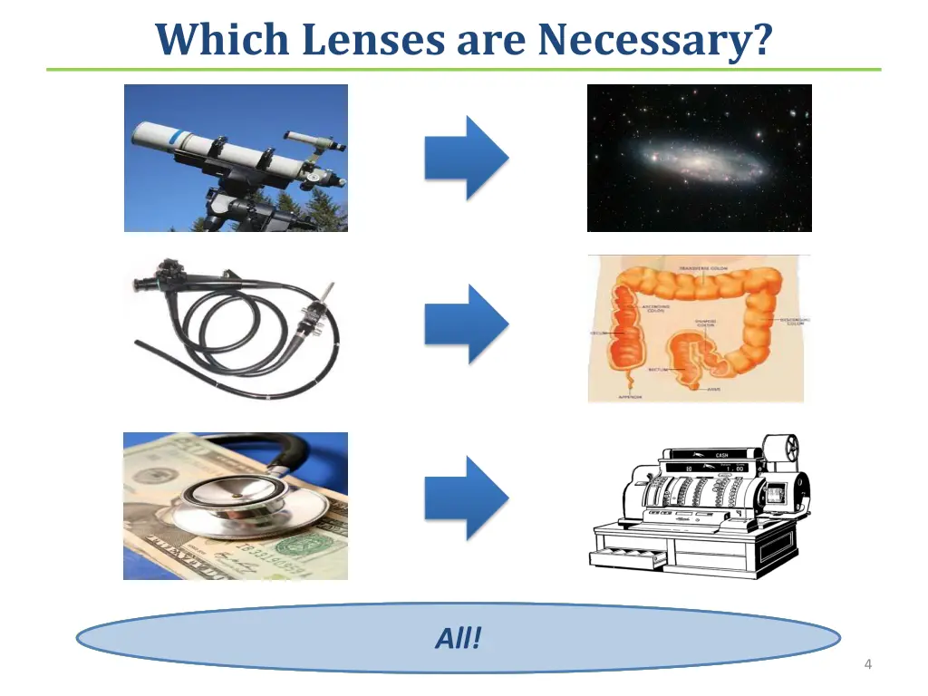 which lenses are necessary