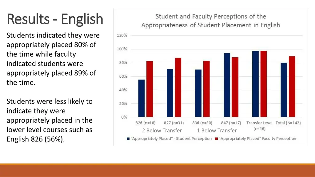 results results english
