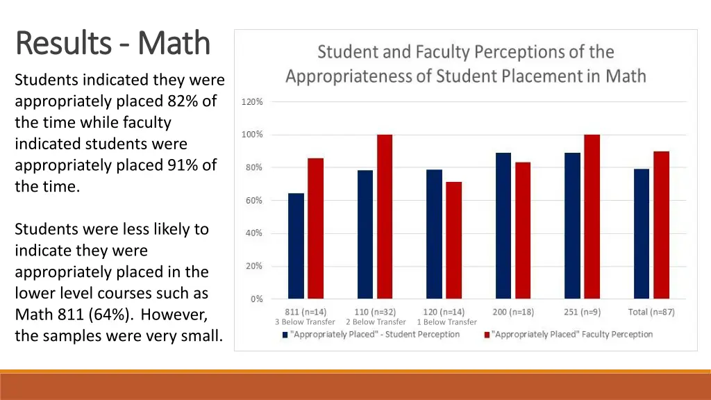 results results math