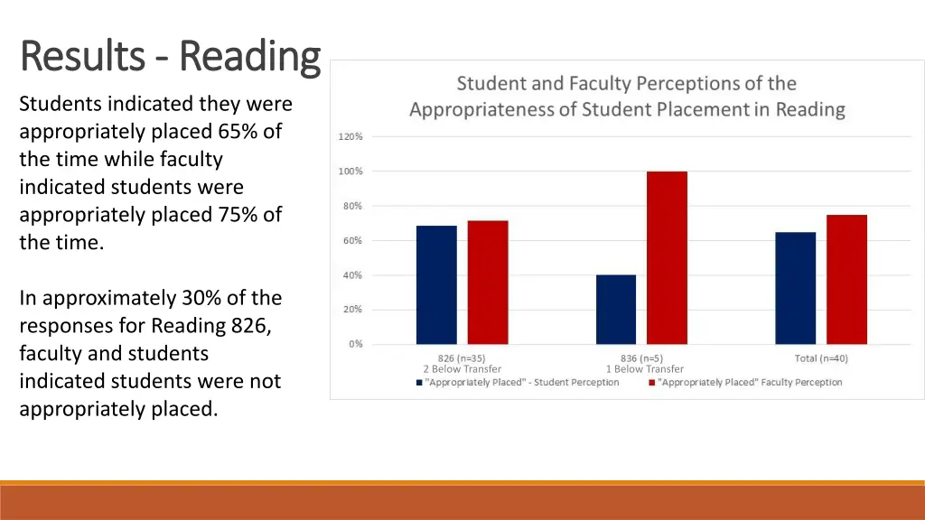 results results reading