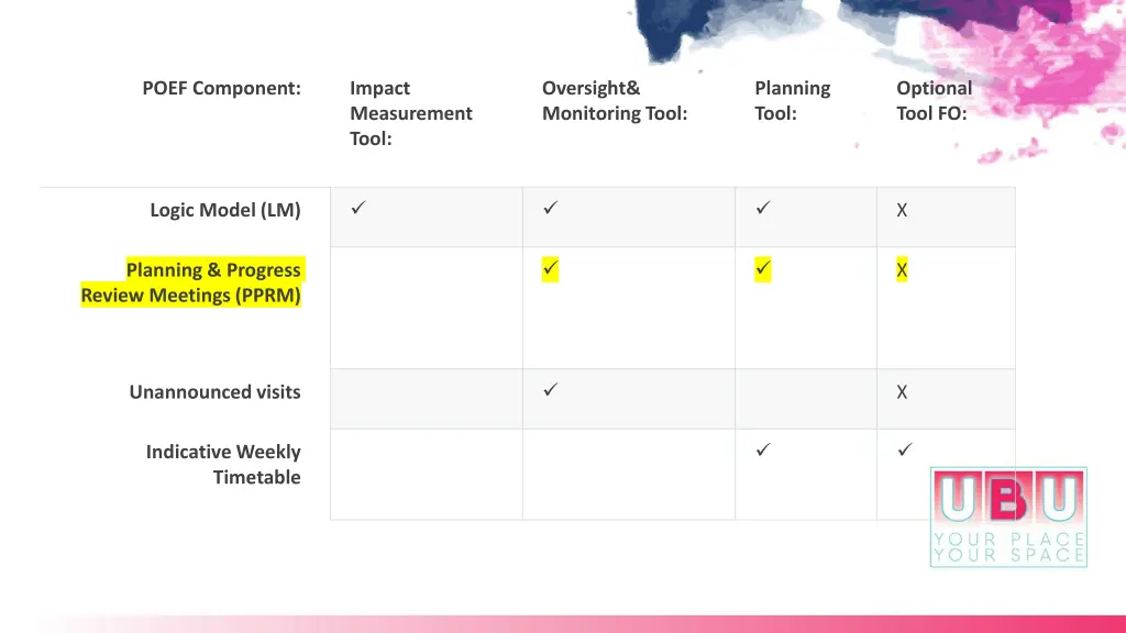 poef component
