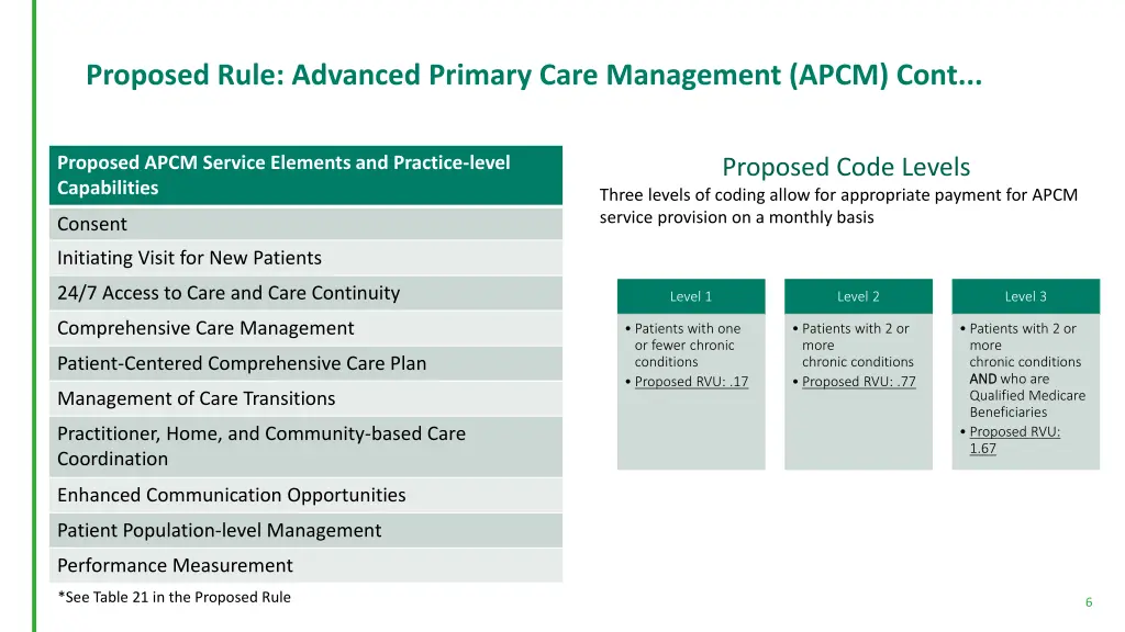 proposed rule advanced primary care management 1