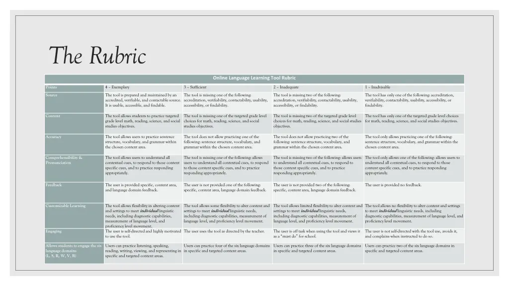the rubric