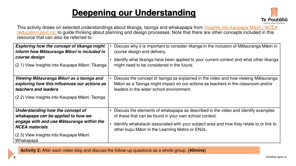 deepening our understanding