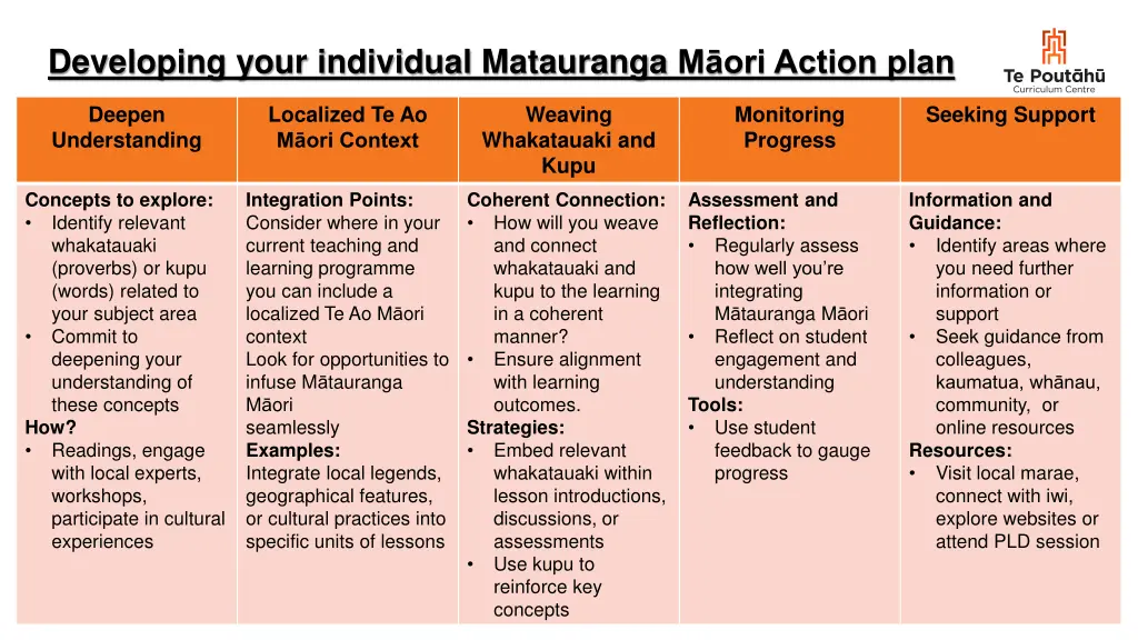 developing your individual matauranga