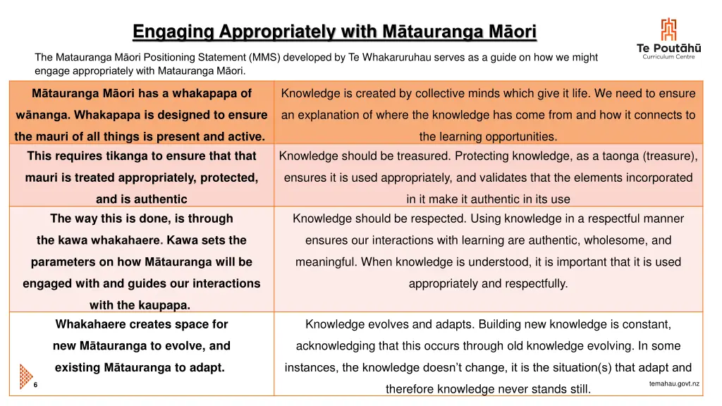 engaging appropriately with m tauranga m ori