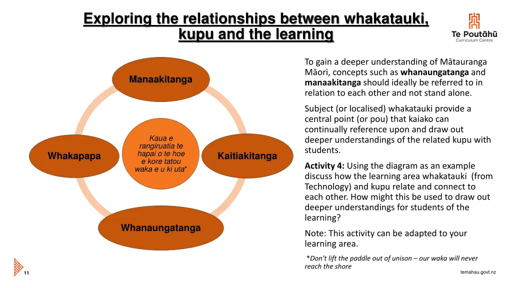 exploring the relationships between whakatauki