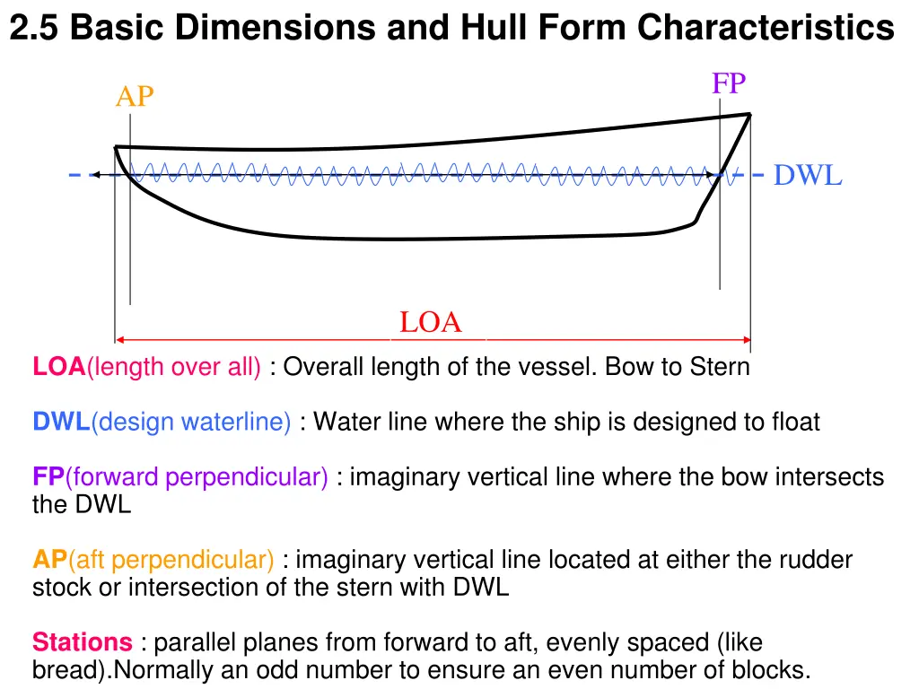 2 5 basic dimensions and hull form characteristics