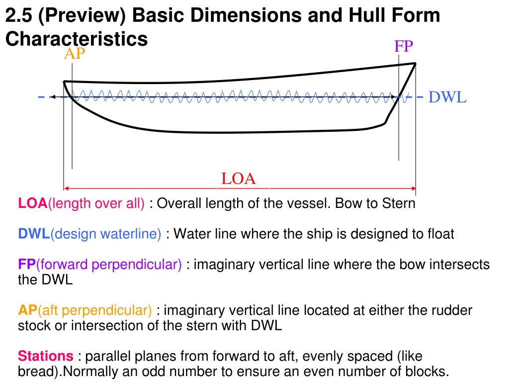 2 5 preview basic dimensions and hull form