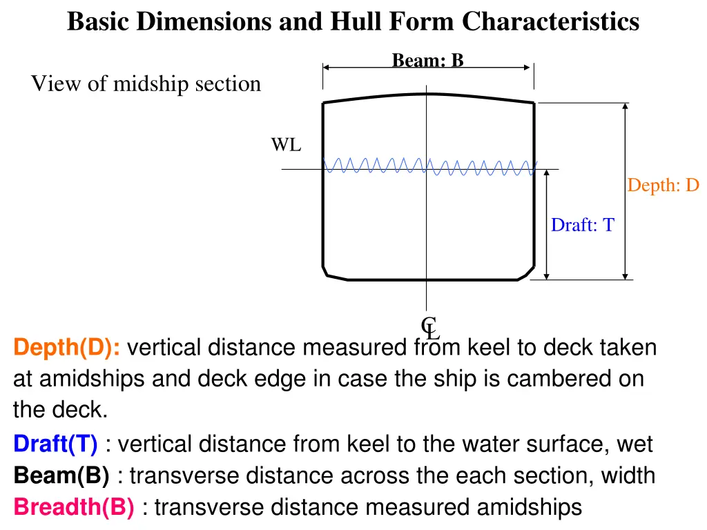 basic dimensions and hull form characteristics 2