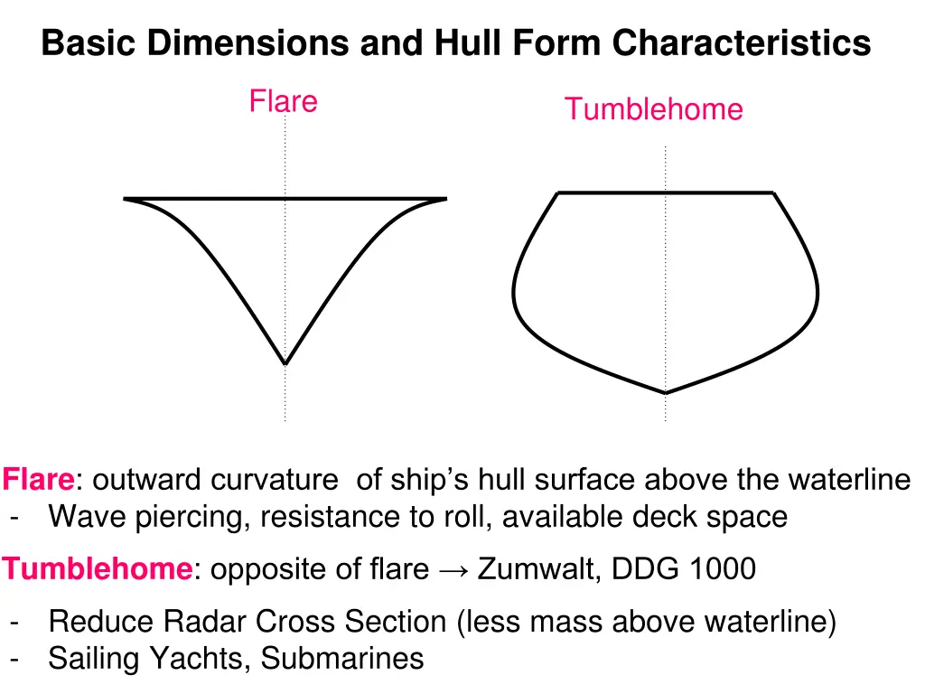 basic dimensions and hull form characteristics 4