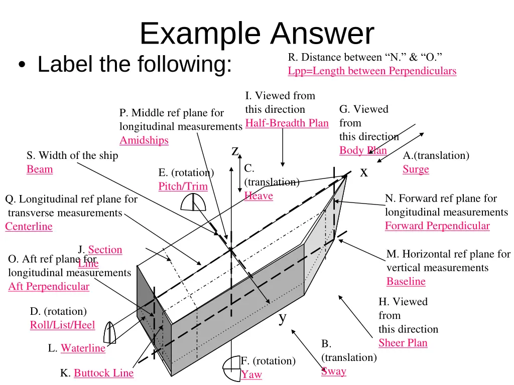 example answer