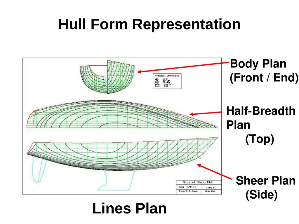 hull form representation 1