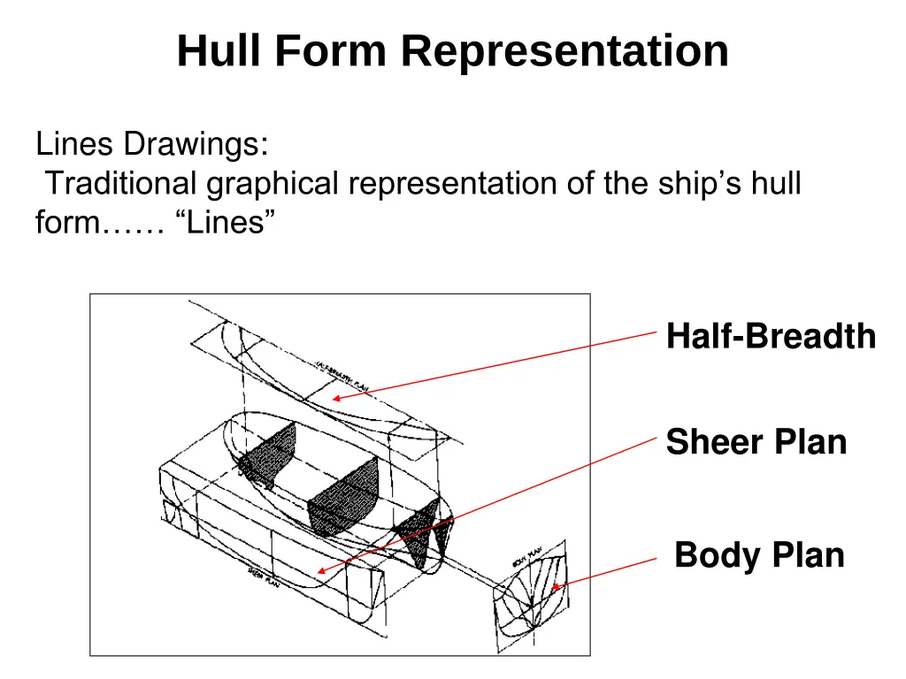 hull form representation