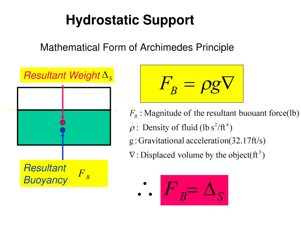 hydrostatic support 2