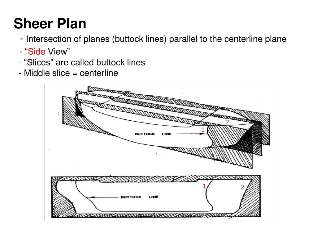 sheer plan intersection of planes buttock lines