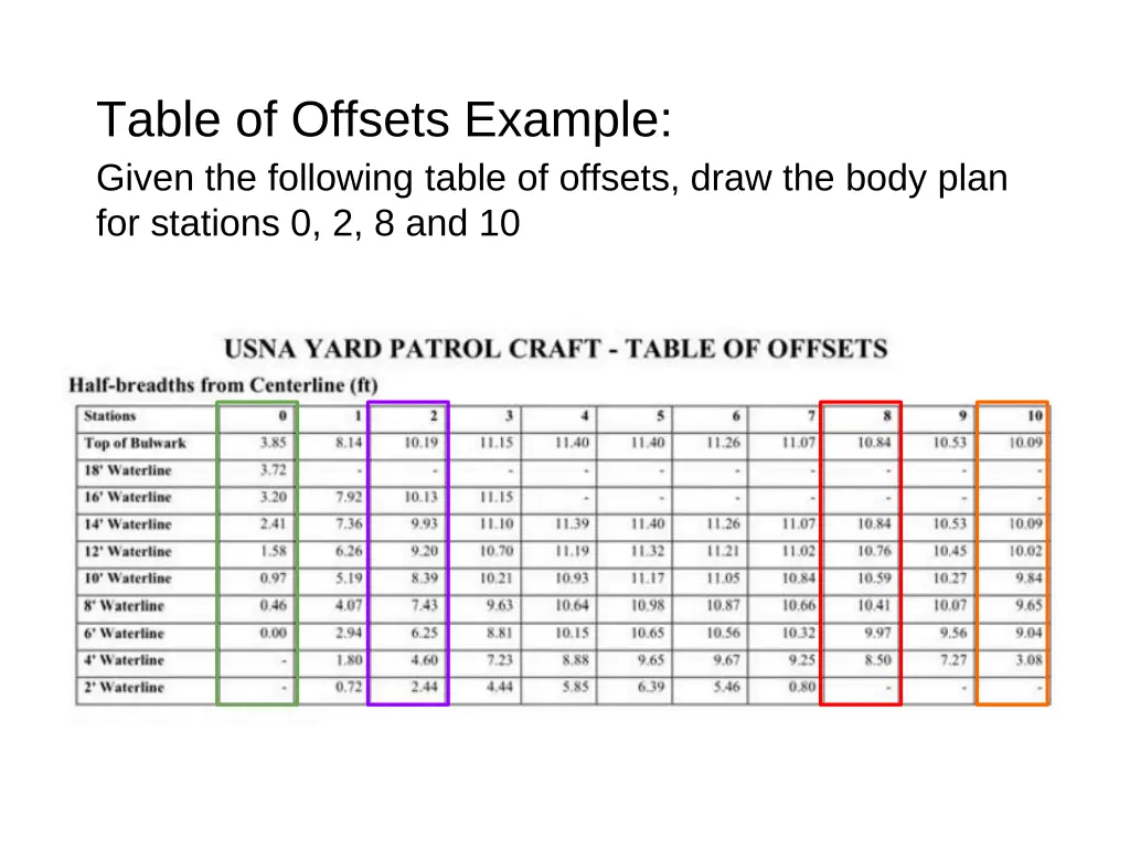 table of offsets example given the following