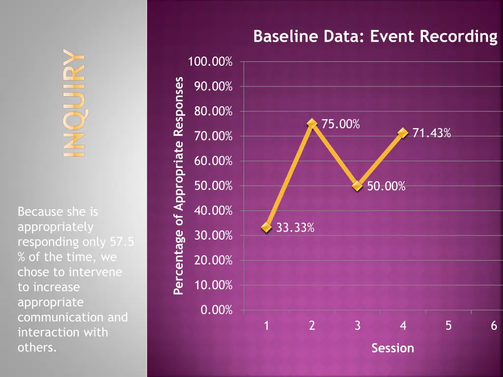 baseline data event recording