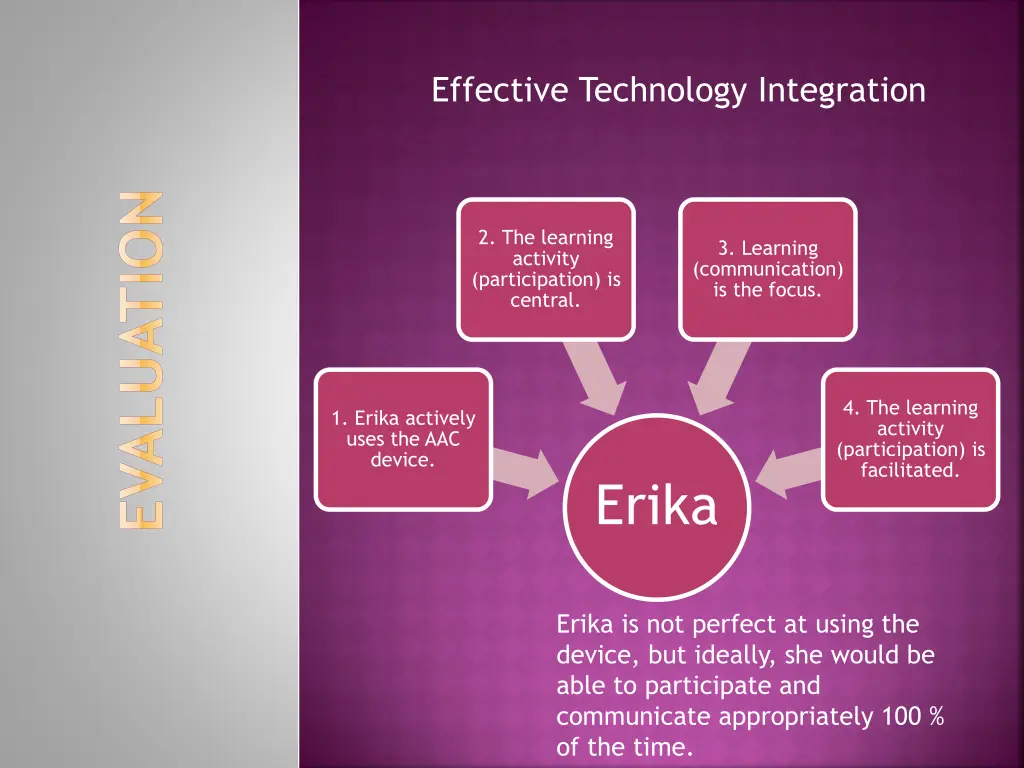 effective technology integration