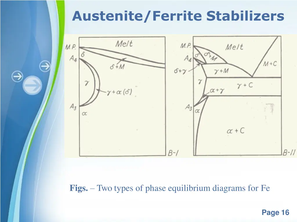 austenite ferrite stabilizers 1