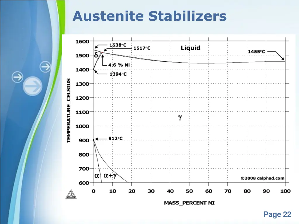 austenite stabilizers 1