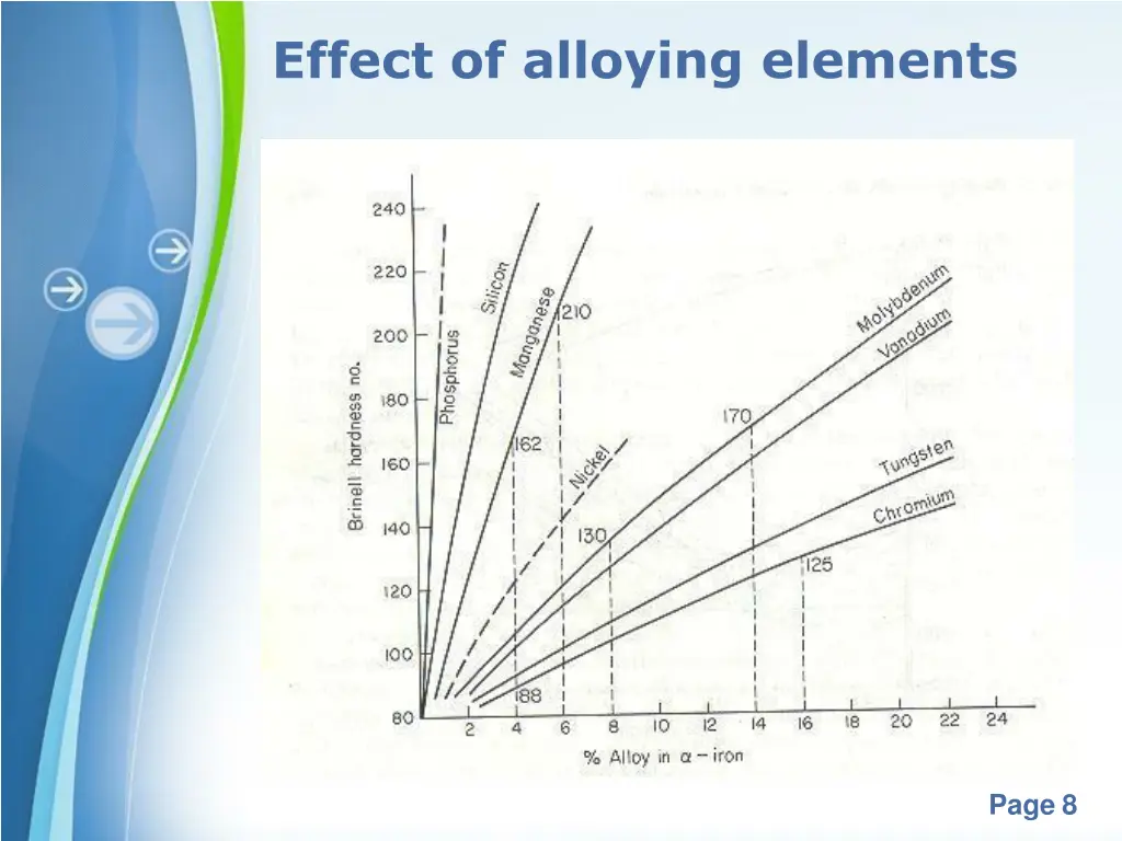 effect of alloying elements 1