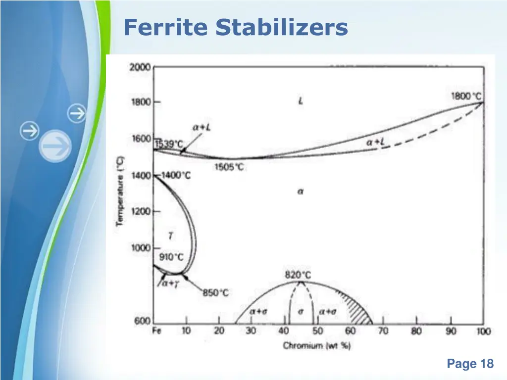 ferrite stabilizers 1