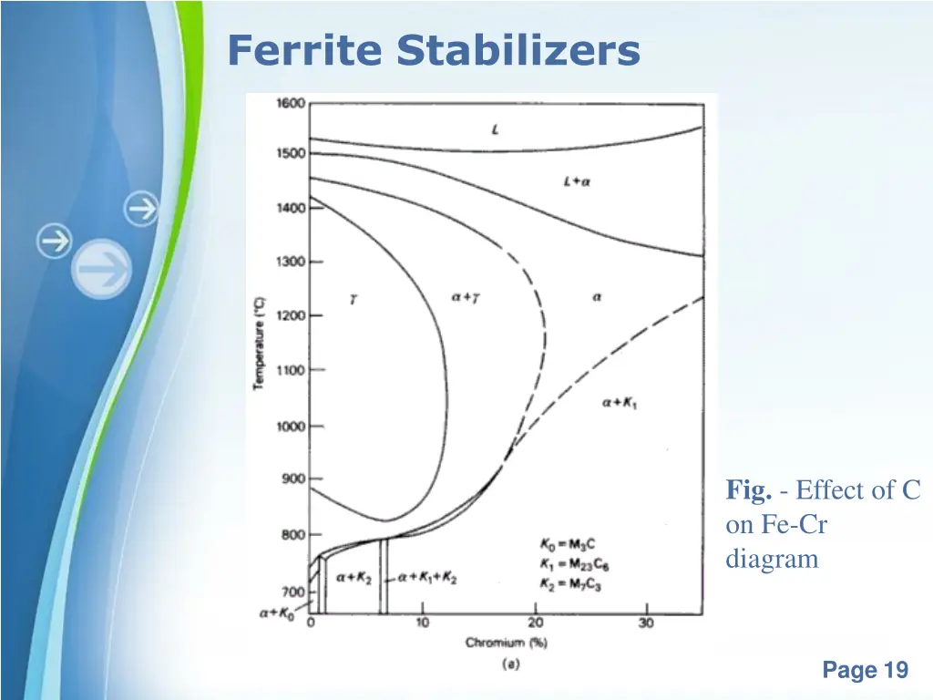 ferrite stabilizers 2